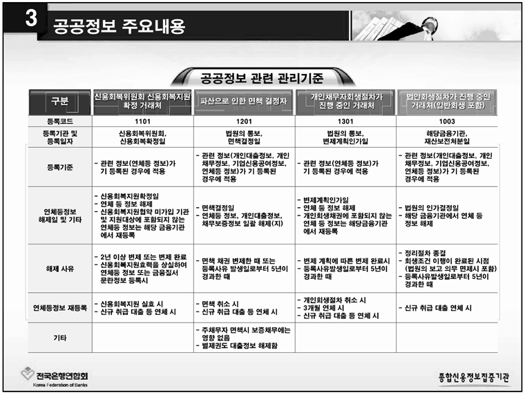 면책의 효력 2 신용정보관리규약