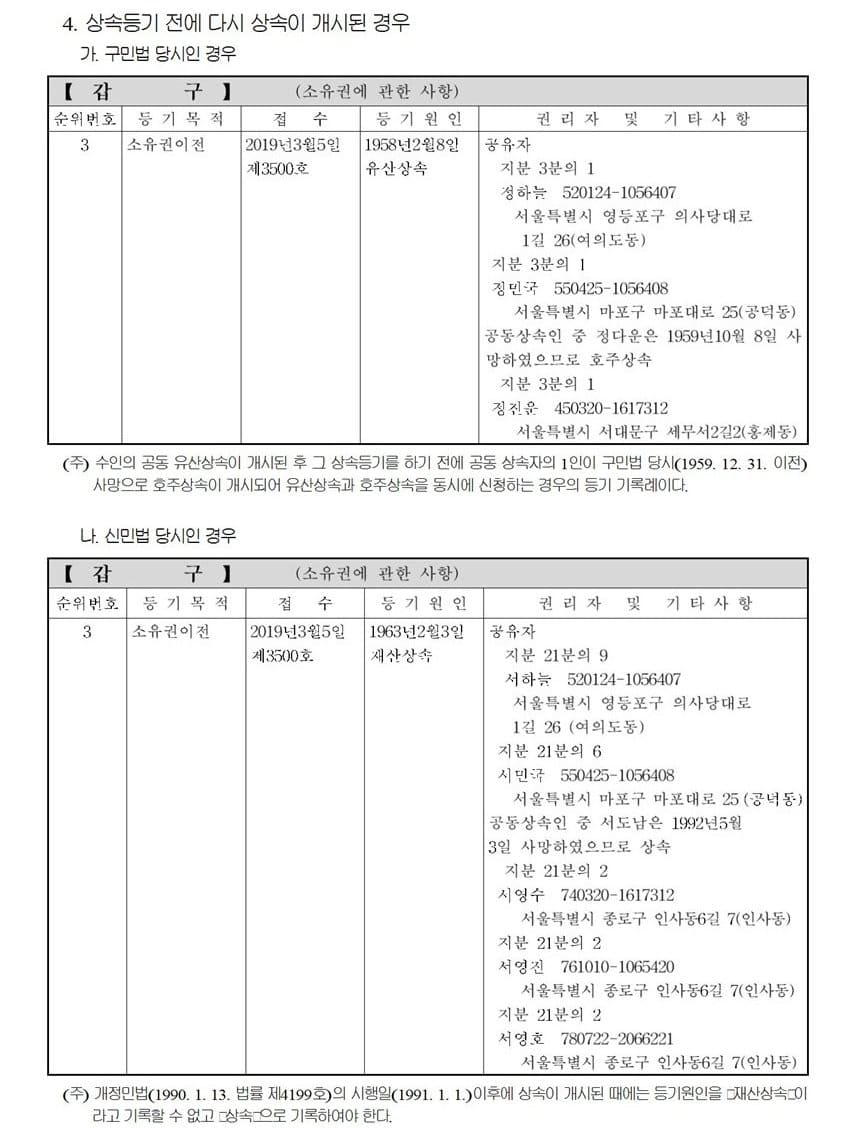 상속등기에 관한 업무처리지침 6 상속등기에 관한 업무처리지침