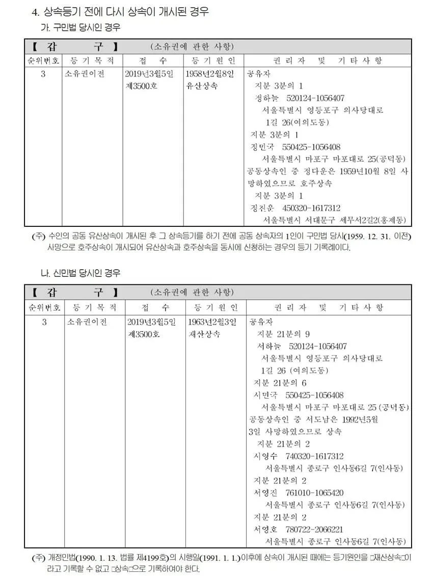상속등기에 관한 업무처리지침 6 상속등기에 관한 업무처리지침